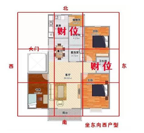 找財位|找不到家中財位？教你一張圖找到家中財位，家居風水。